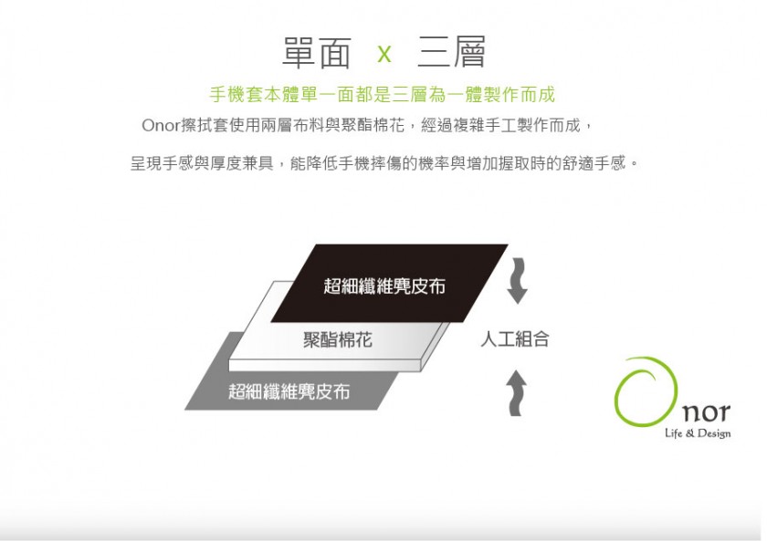 手機套功能介紹-舖棉-01